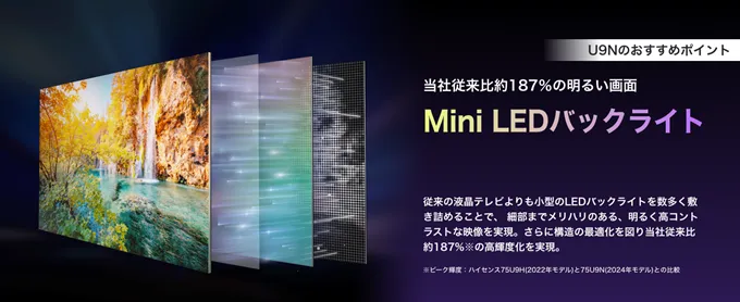 Mini LEDバックライト